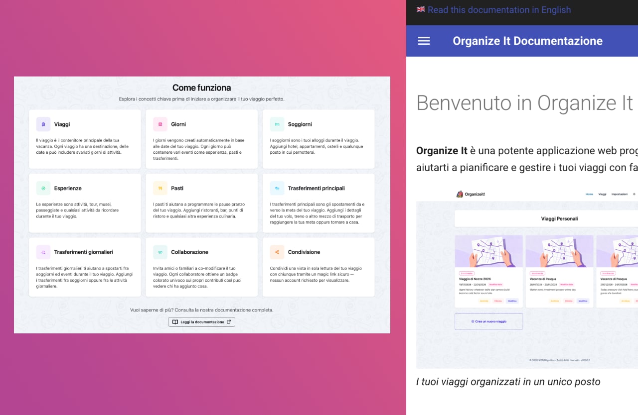 Pagina Come funziona con le 8 sezioni concettuali (Viaggi, Giorni, Soggiorni, Esperienze, Pasti, Trasferimenti, Collaborazione, Condivisione) e documentazione in inglese